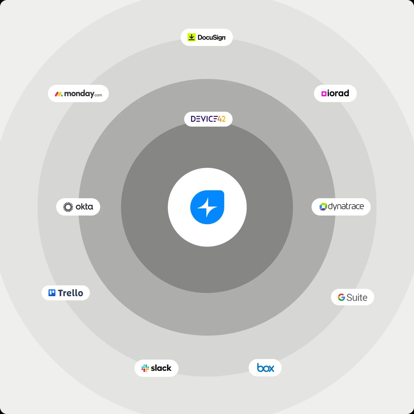 IT Service Management | ITSM Platform by Freshservice