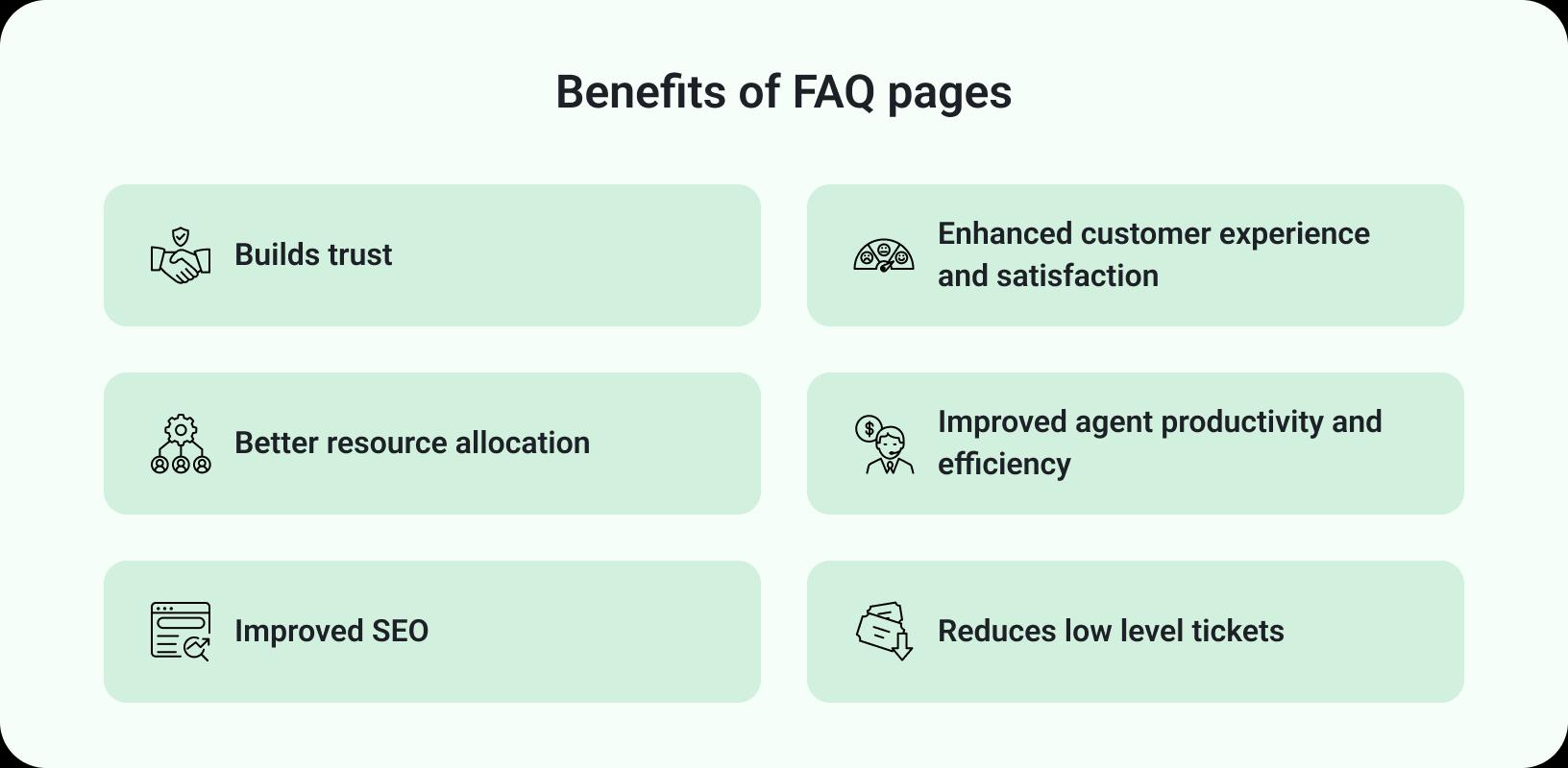 Benefits of FAQ pages