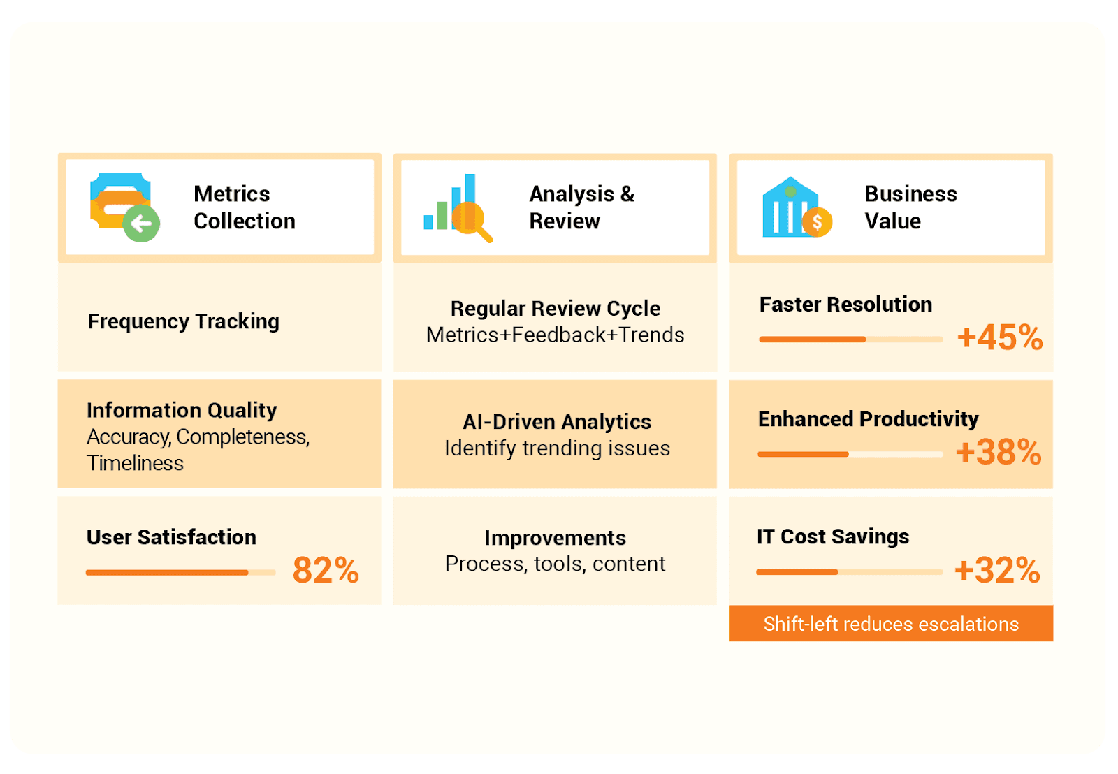 Knowledge management metrics & value flow 
