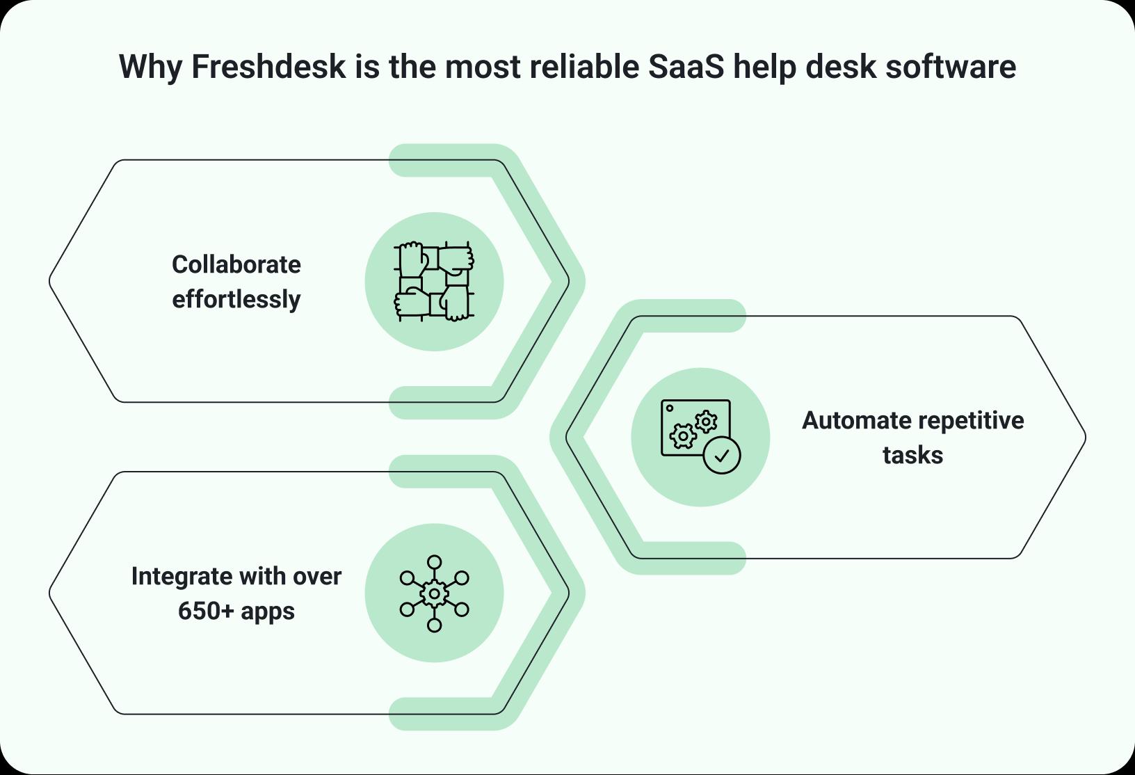 Help Desk Software SaaS help desk software