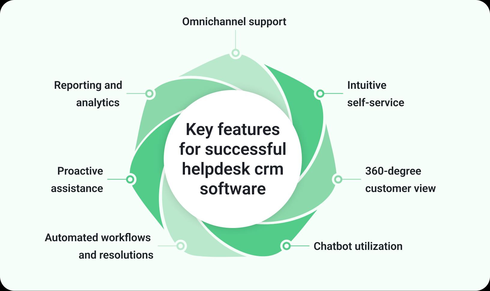 Help desk CRM Help Desk Software