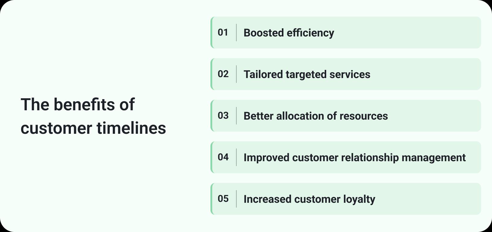 The benefits of customer timelines