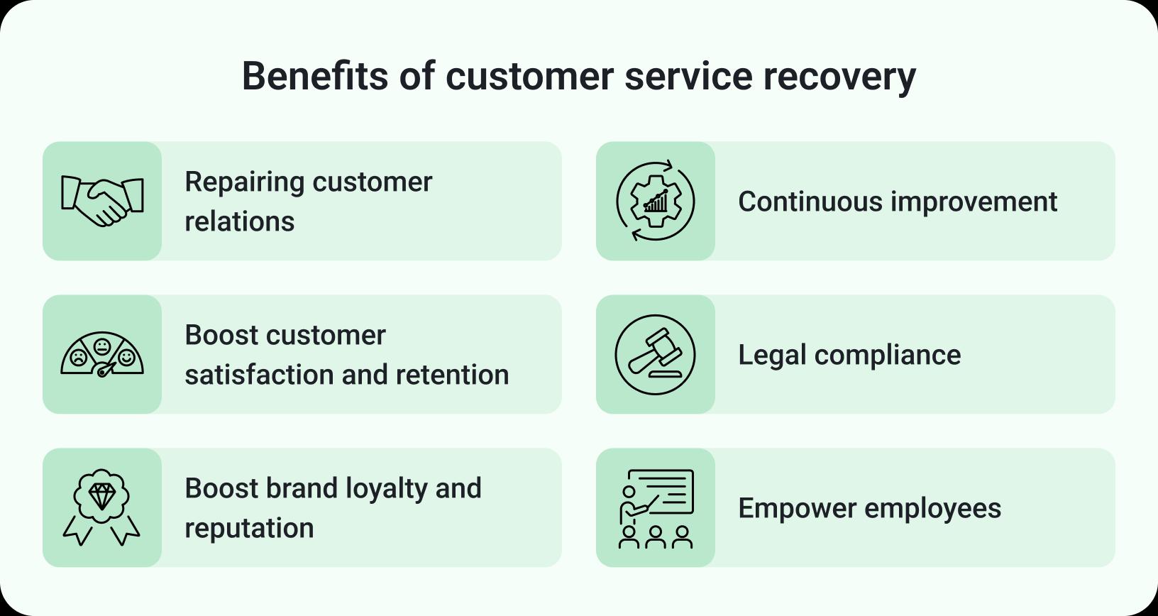 customer service recovery customer service