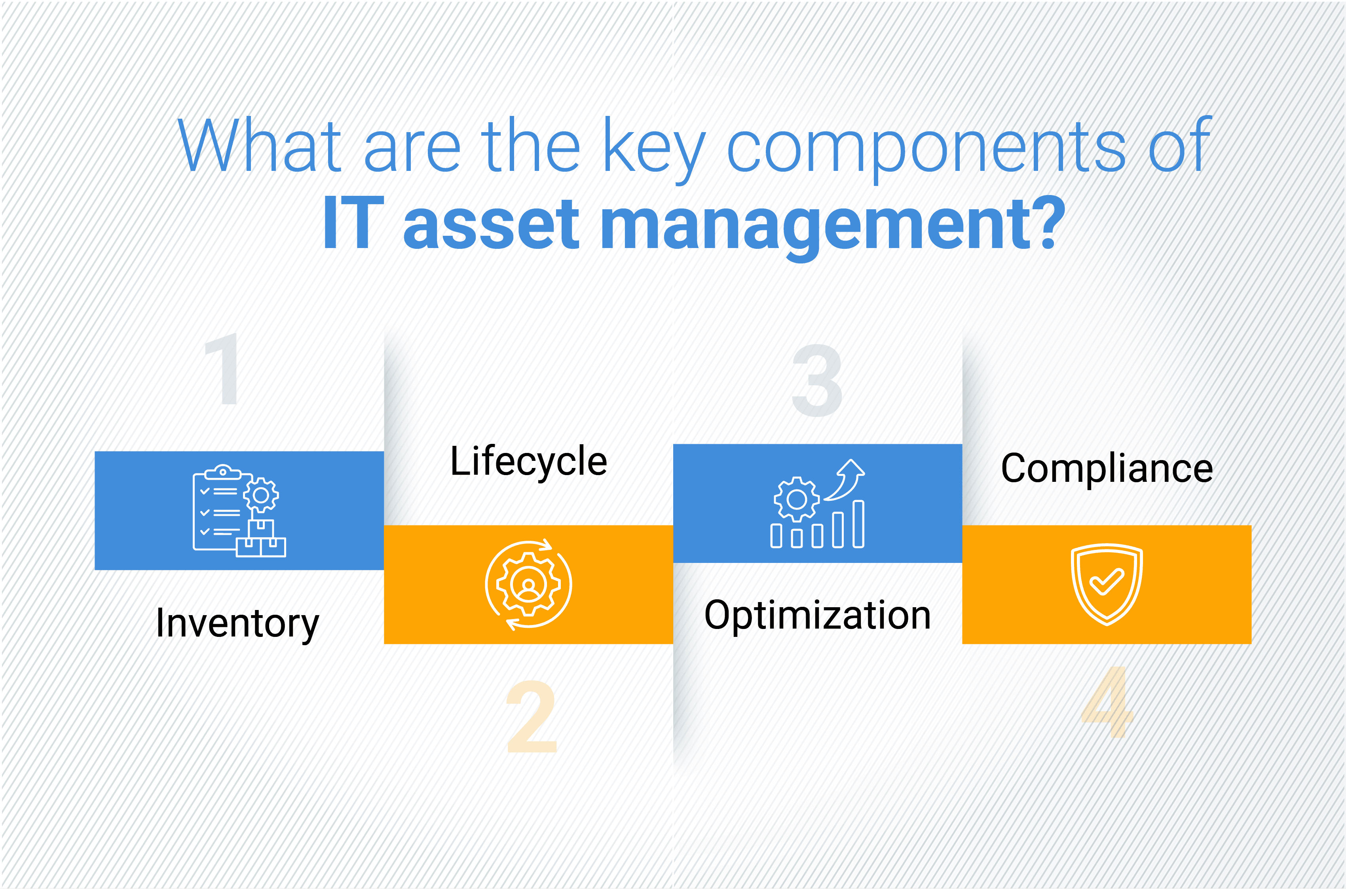 What are the key components of IT asset management