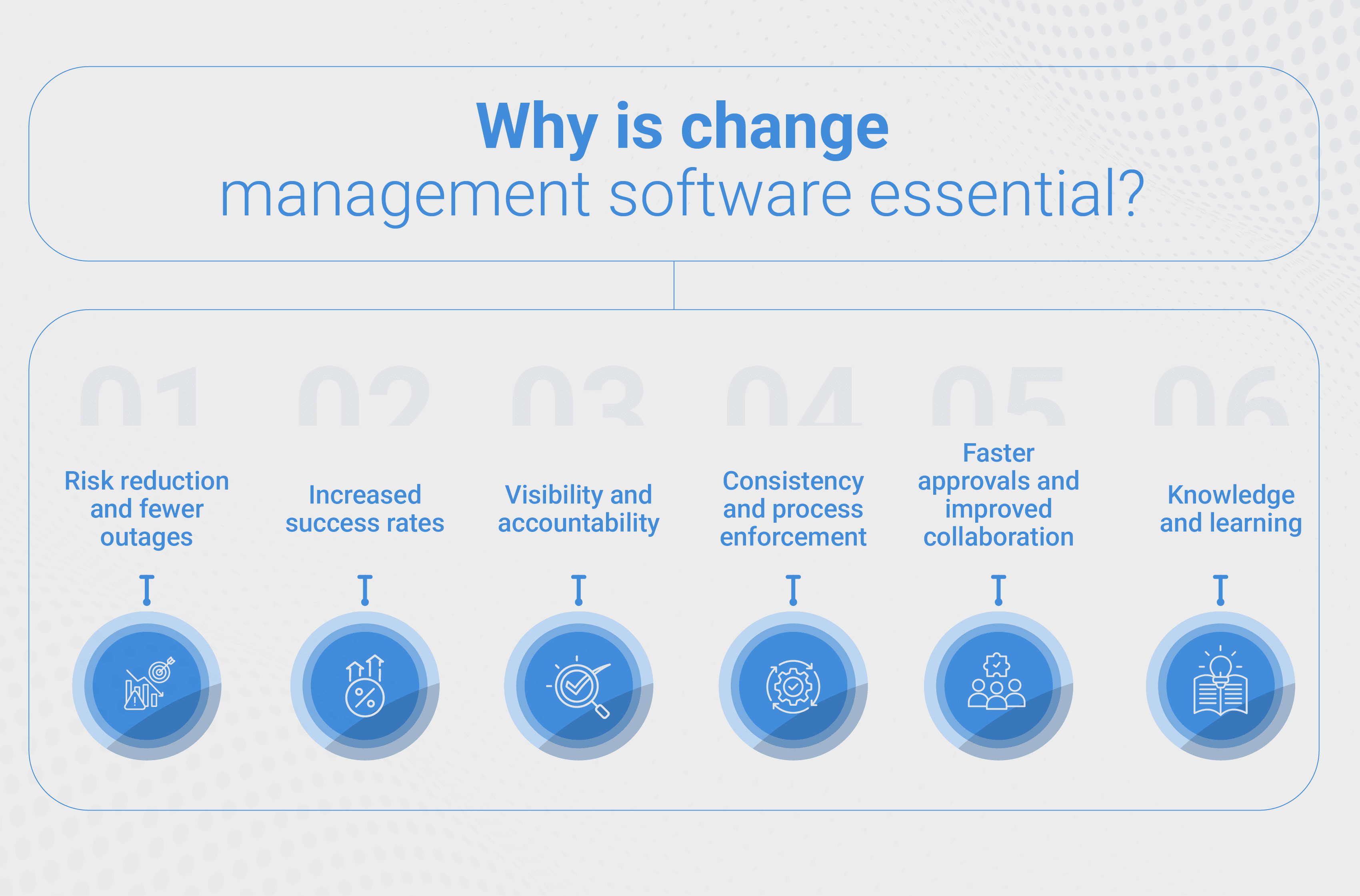 Why is change management software essential