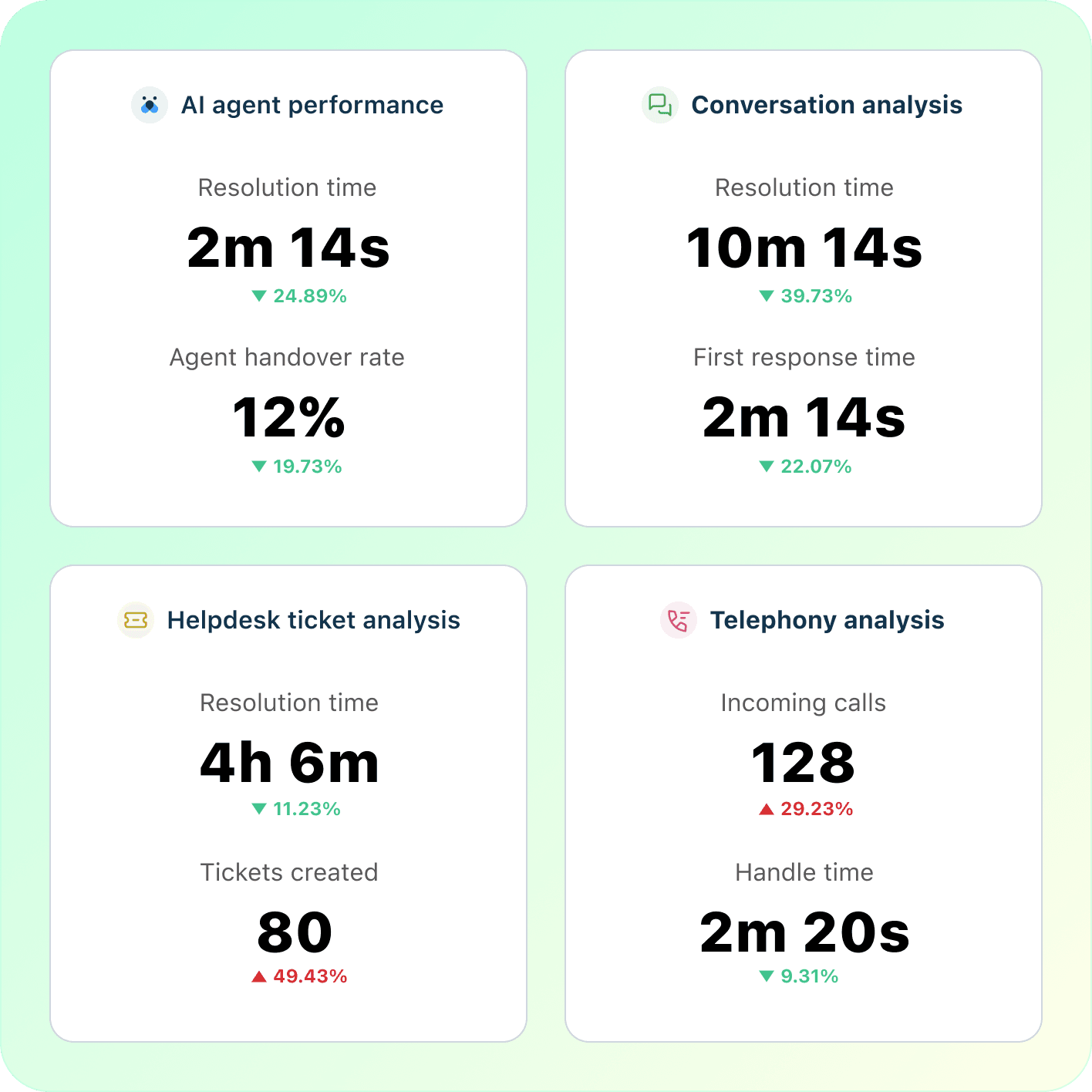 analytics