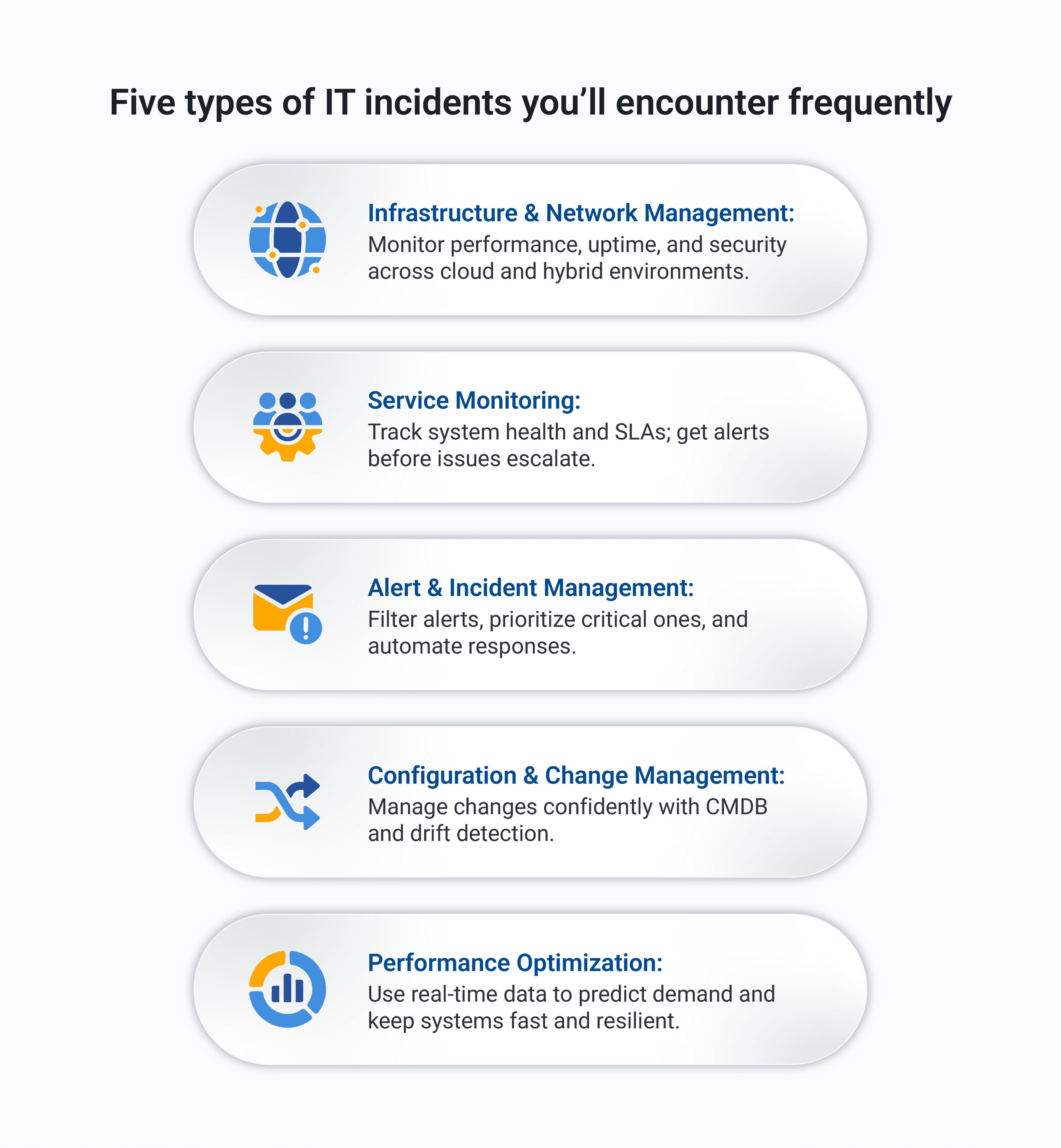 Key functions of modern IT operations management