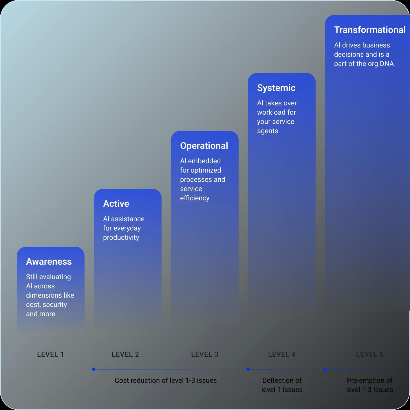 cios-guide-to-maximizing-roi-ai-powered-it-operations