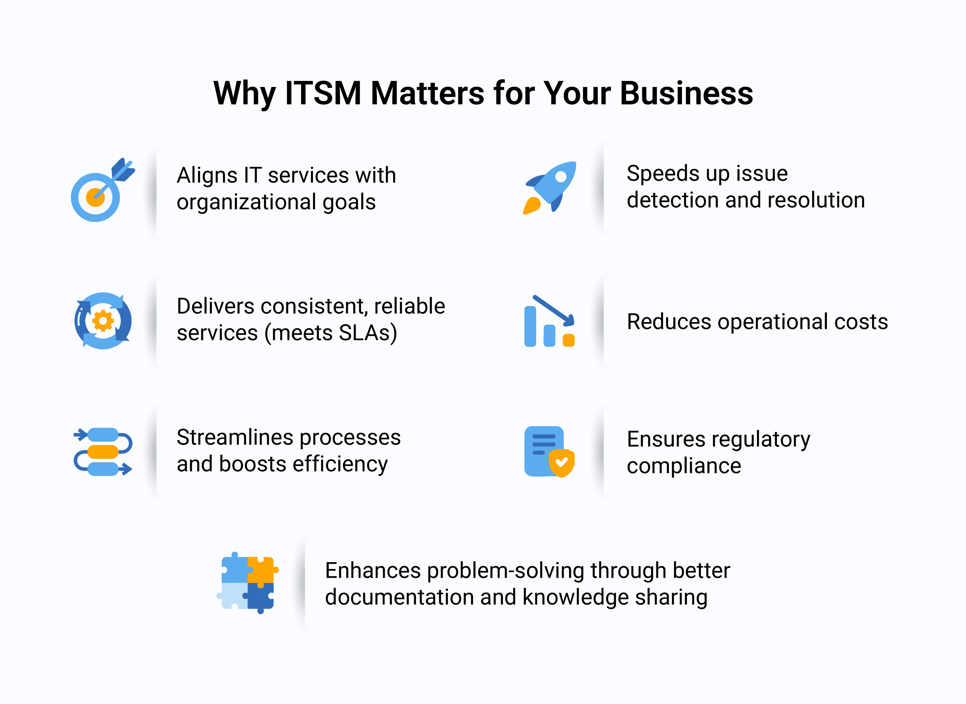 Importance of ITSM