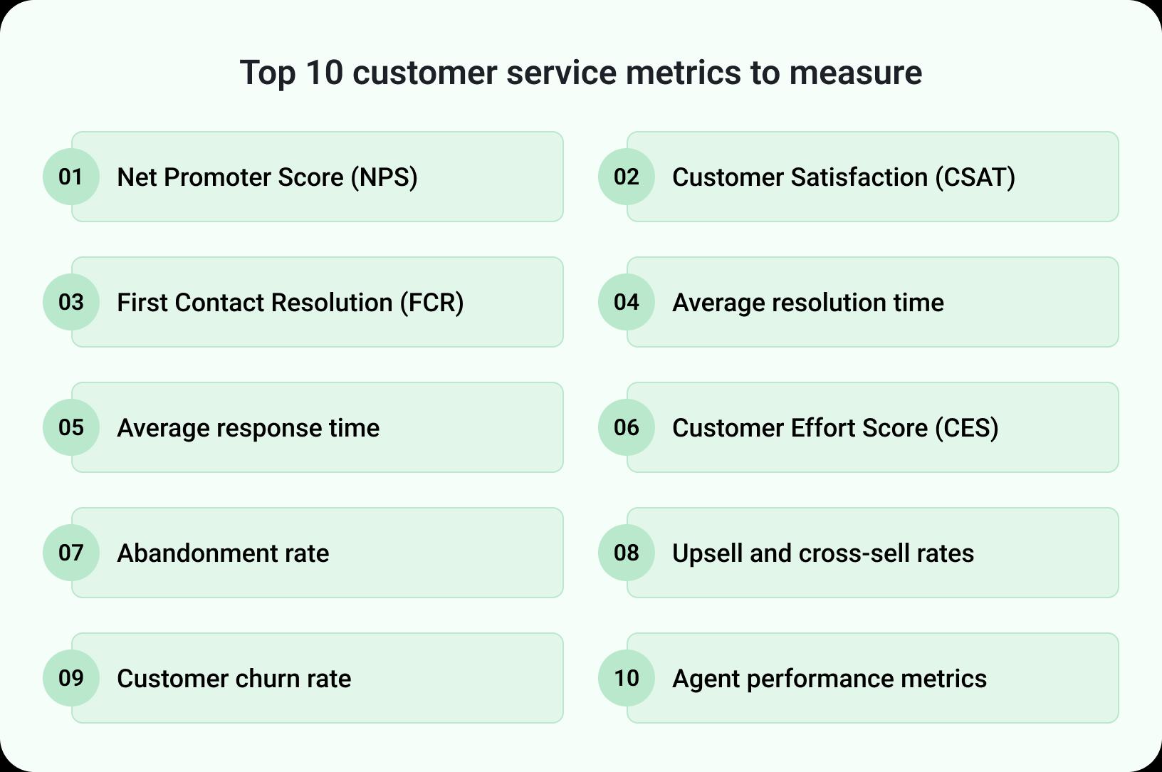 customer service metrics