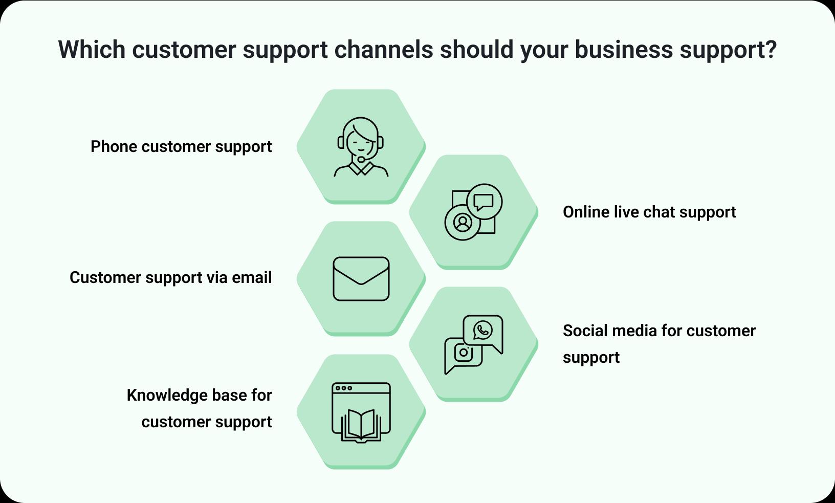 customer support channels Customer Support