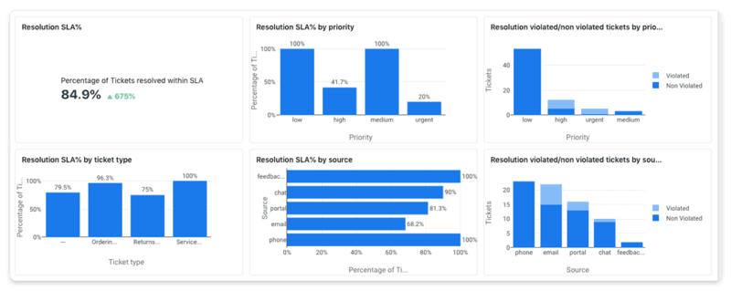 Original Path: https://www.freshworks.com/freshdesk/scaling-support/helpdesk-ticket-sla-management/ Contentful Env: master Original Filename: freshdesk_scaling_support_helpdesk_ticket_sla_management-5.png Migration Status: Design review