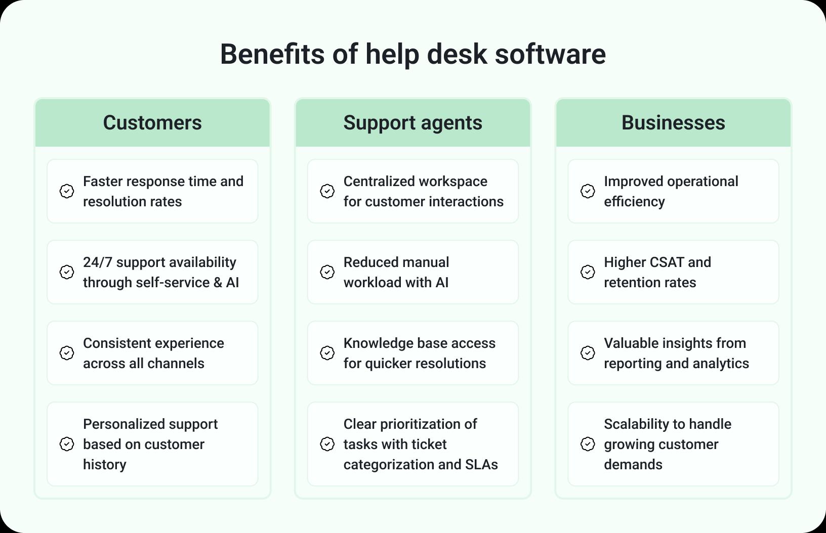 Benefits of help desk software