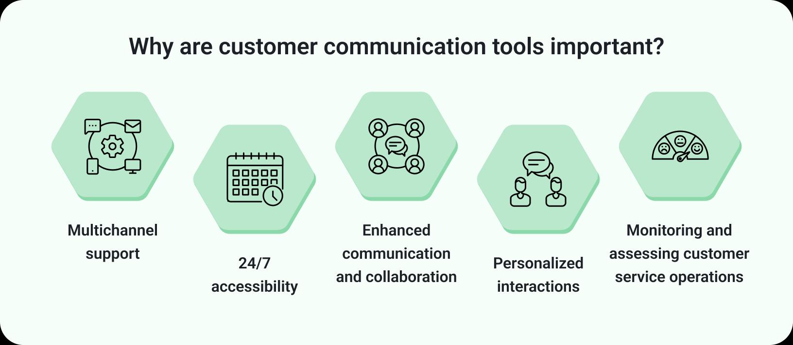 customer communication tools important
