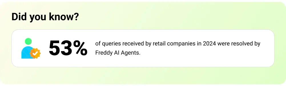 stat screenshot from Freshworks CX Benchmark Report 2025
