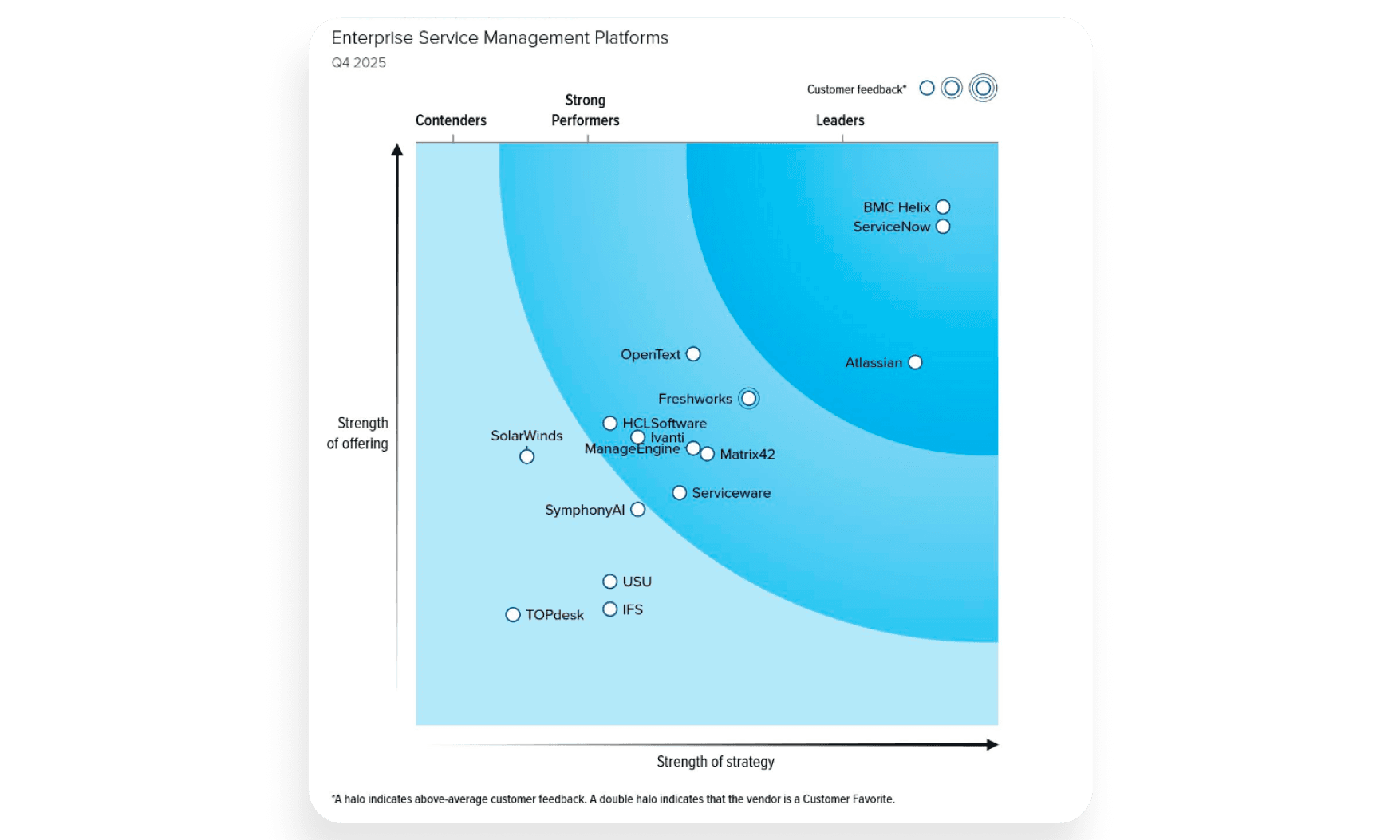 fw-forrester-esm-wave-2026-hero-image