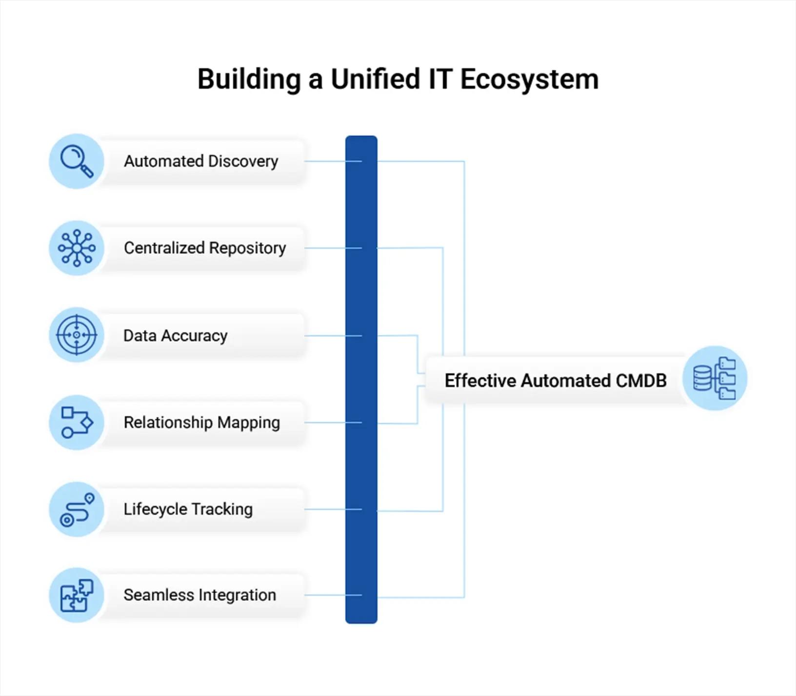 Unified IT image