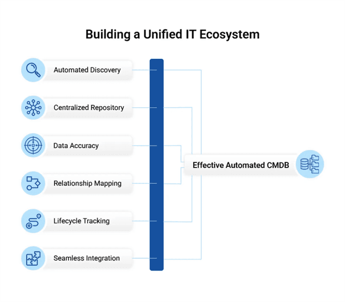 Unified IT image