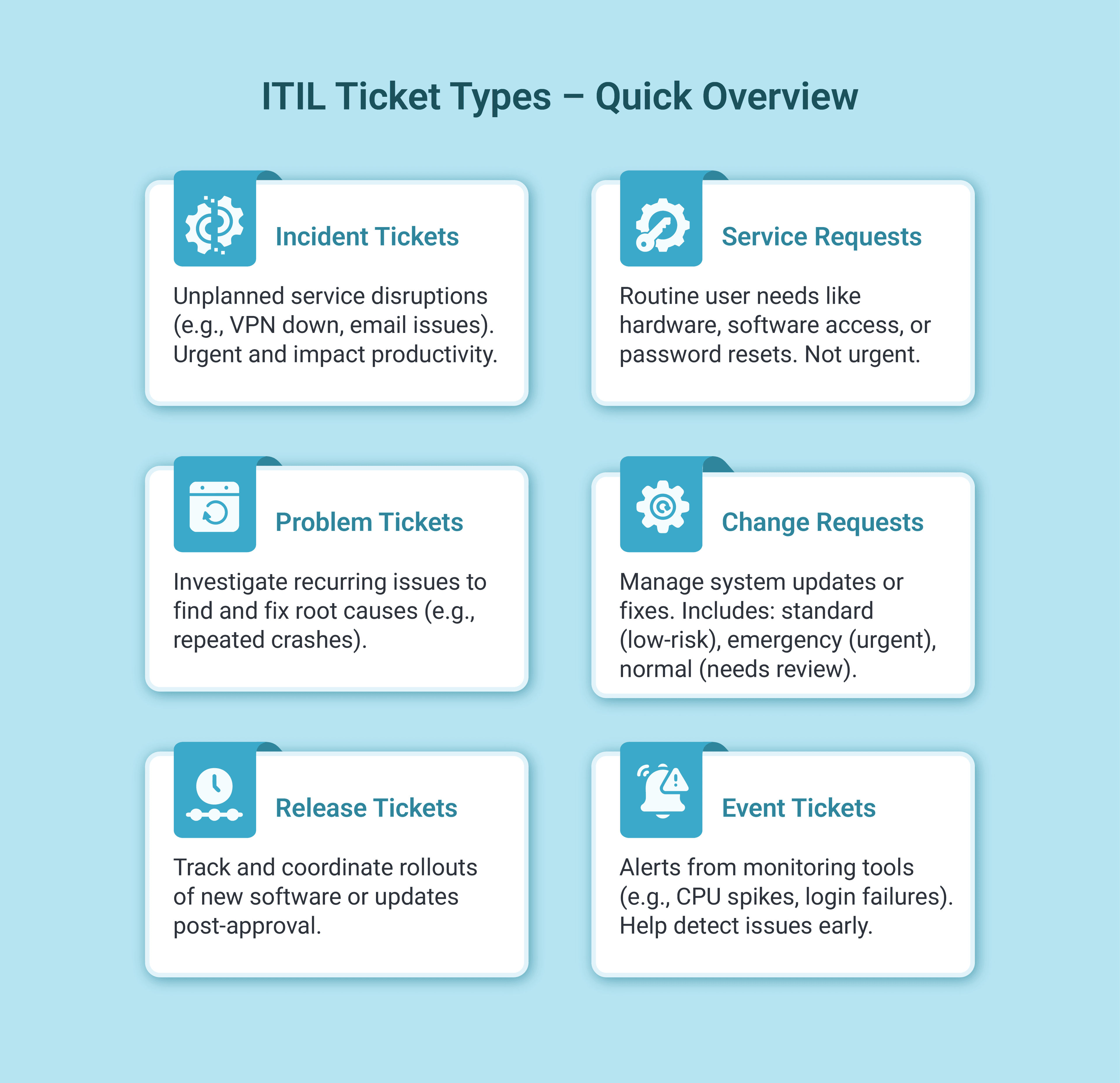 ITIL ticket types explained 