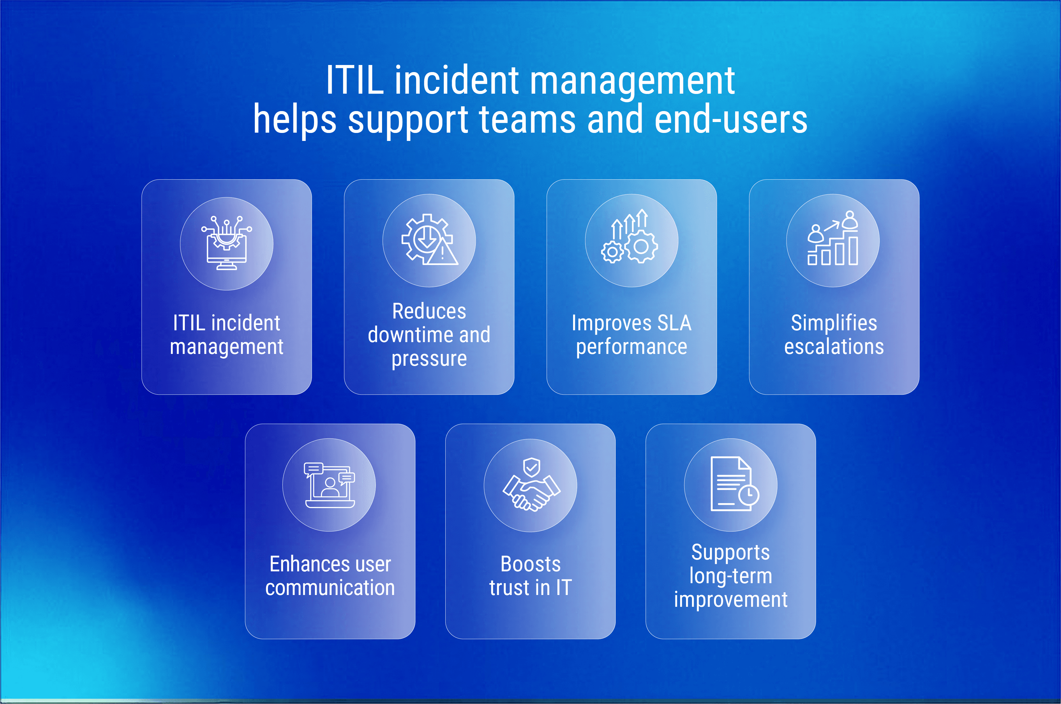 How ITIL incident management helps support teams and end-users