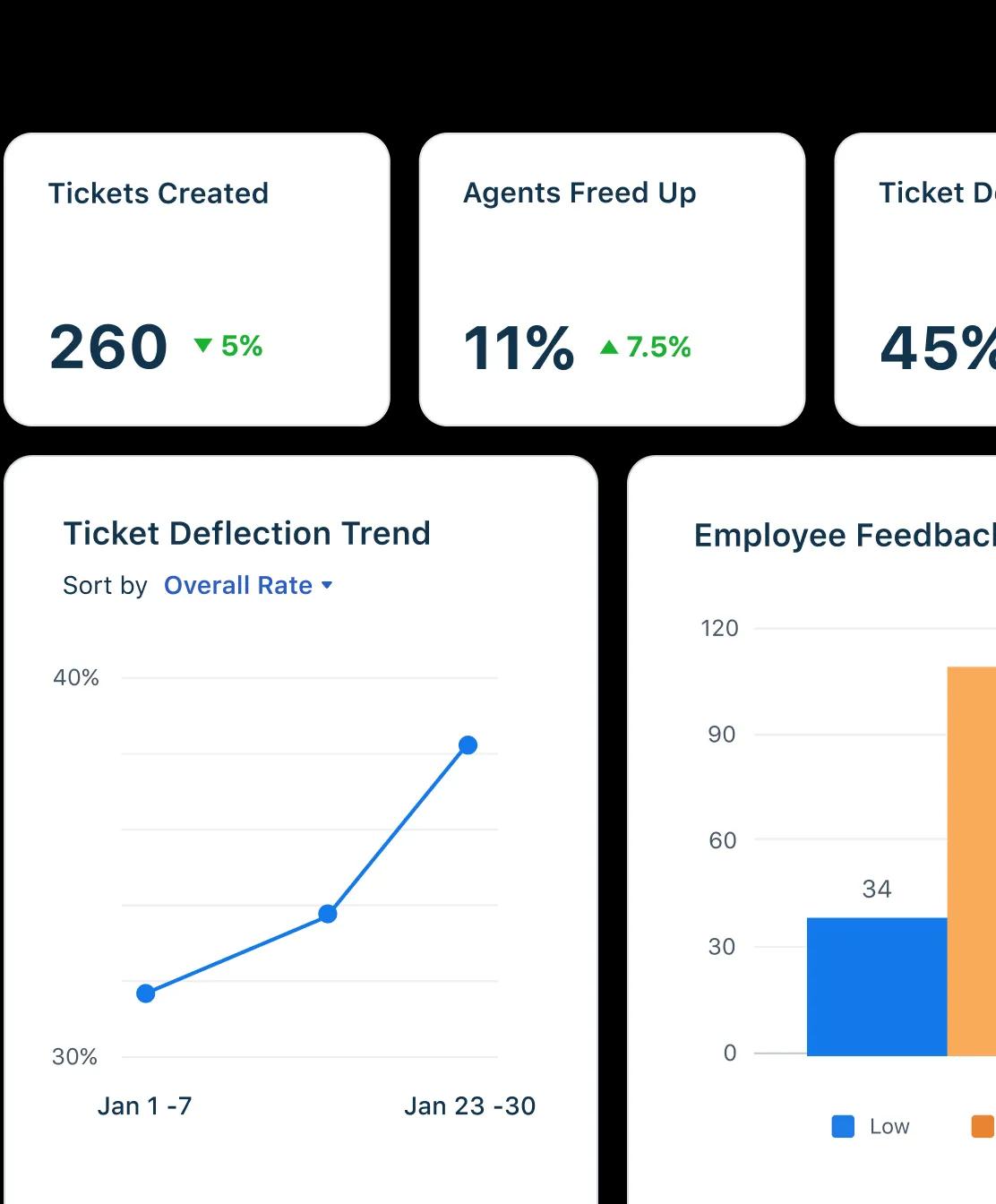 Snellere verwerking door automatisering