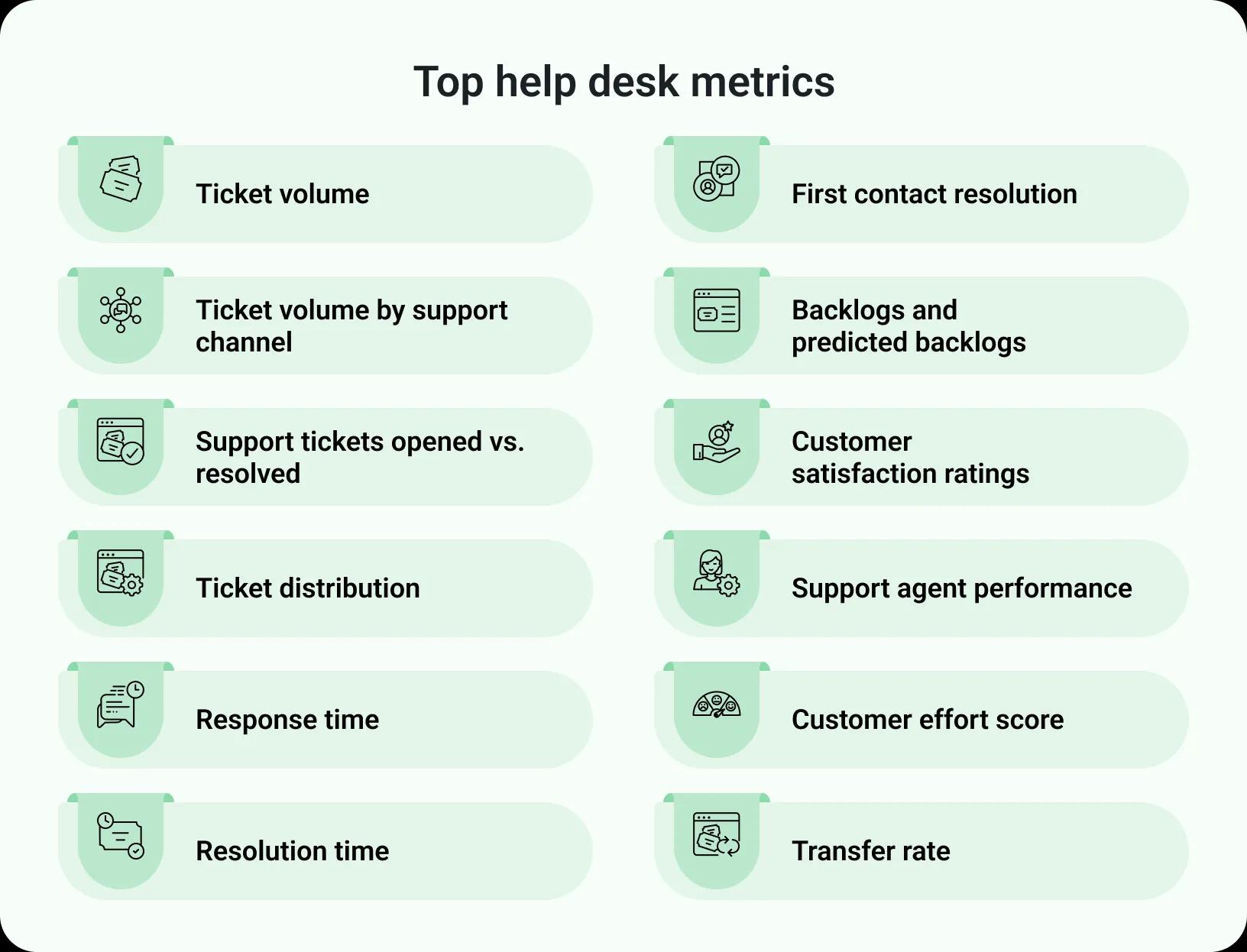 Help desk metrics Help desk