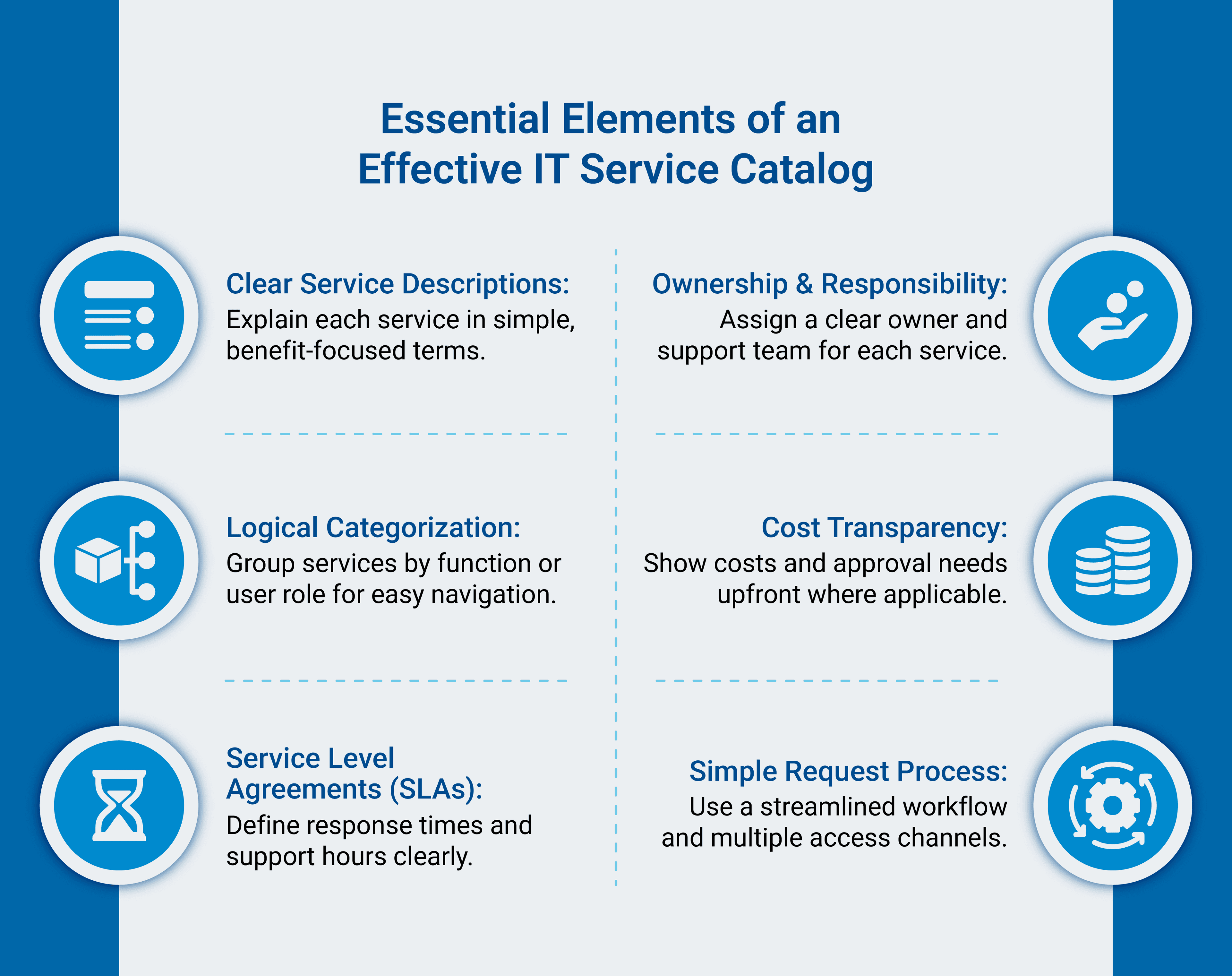 Essential elements of an effective IT service catalog