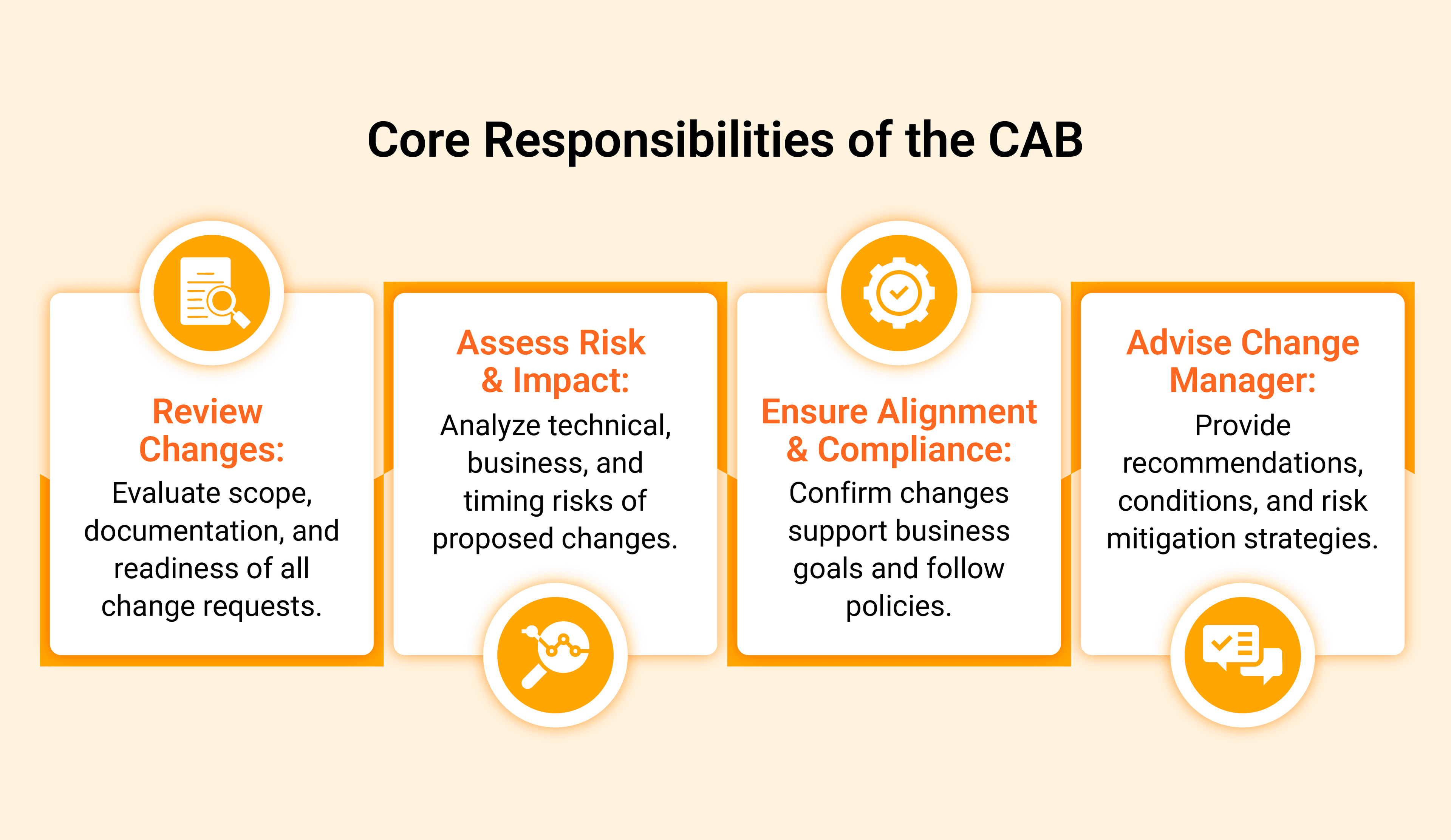 Core roles and responsibilities of the change advisory board (CAB)