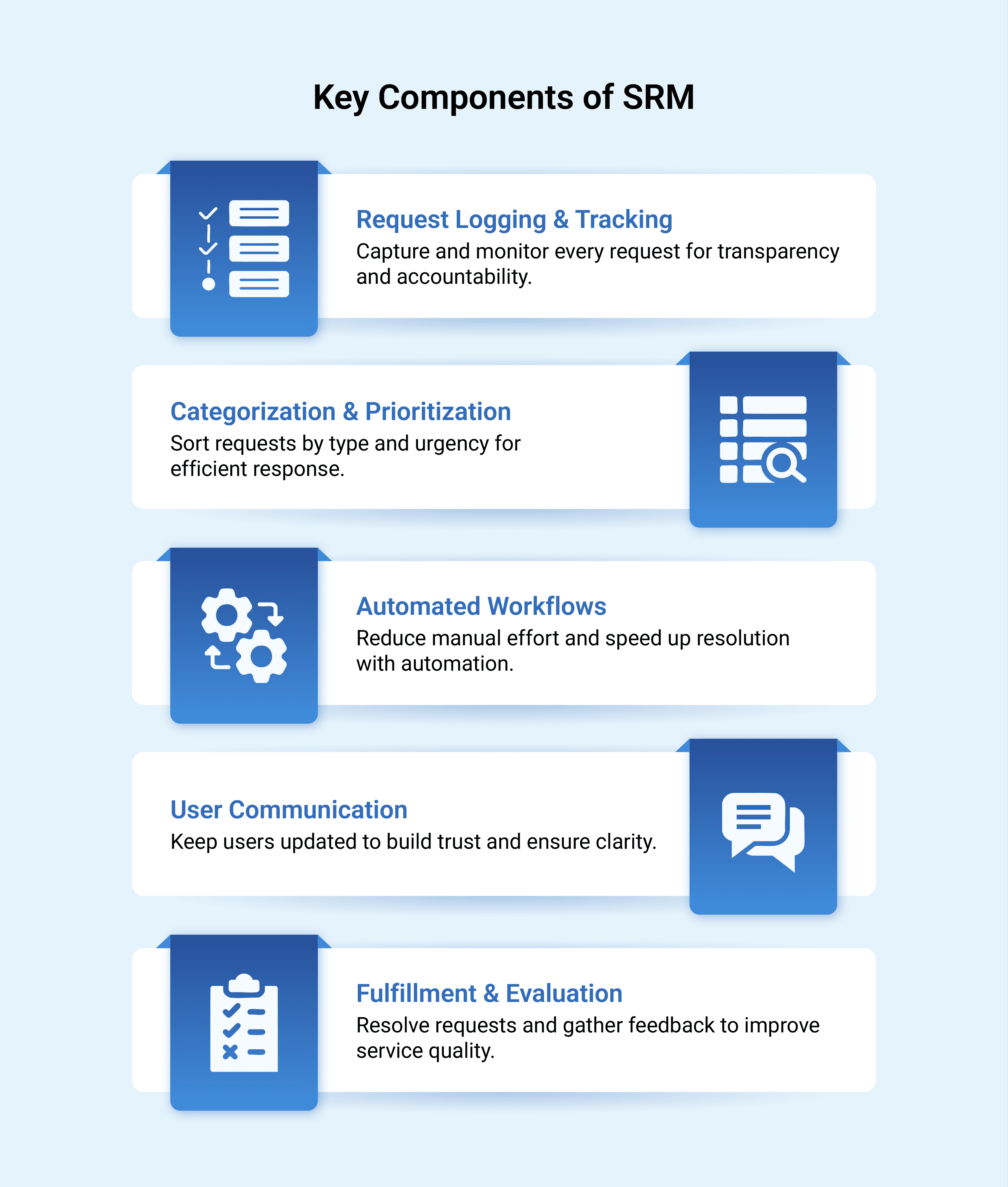 Service Request Management Key Components