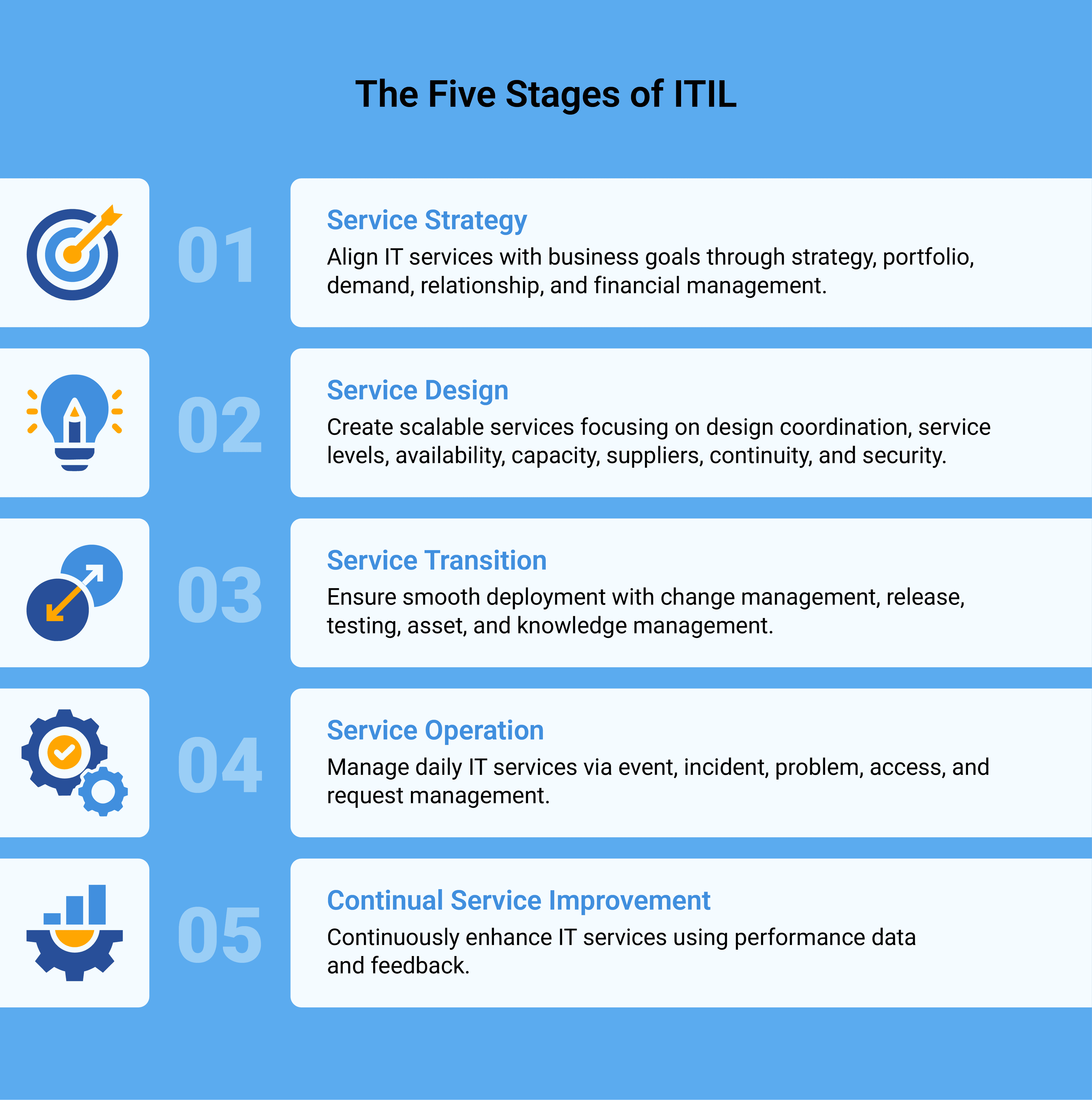 5 Stages of ITIL