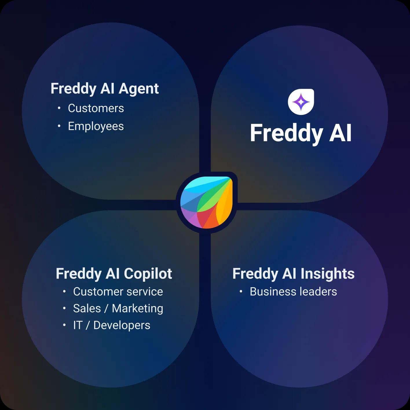 Freddy AI Copilot sostware UI