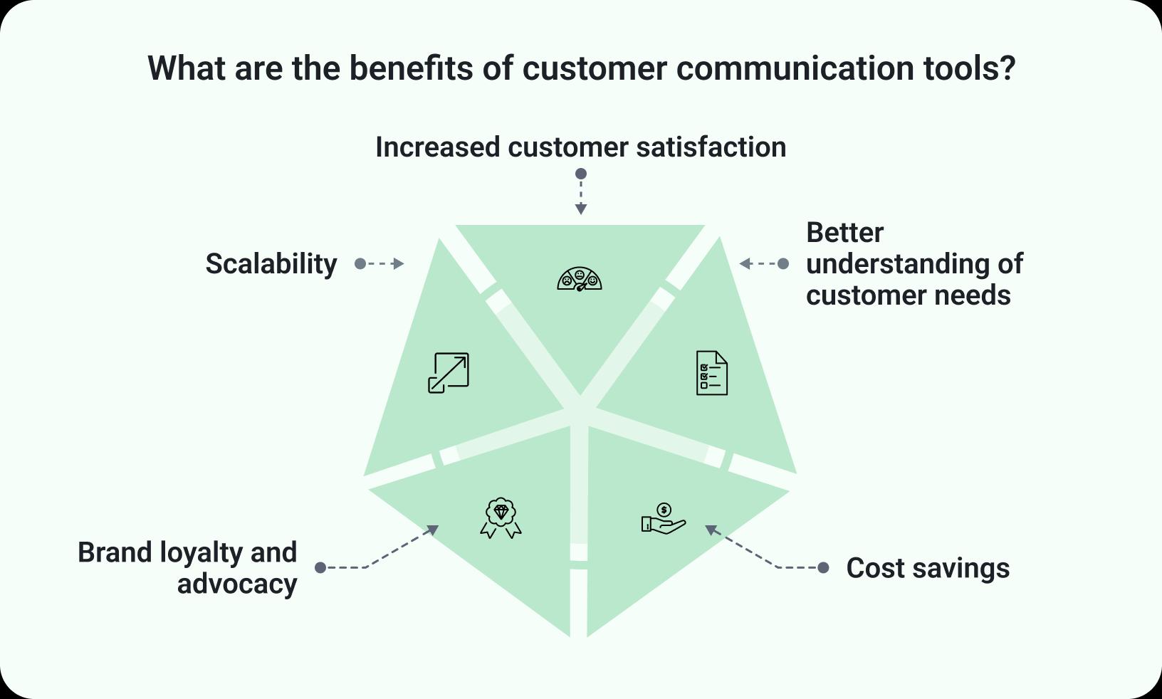 customer support channels