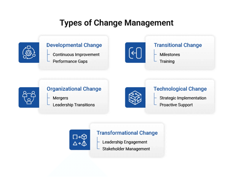 Change Management Types Image