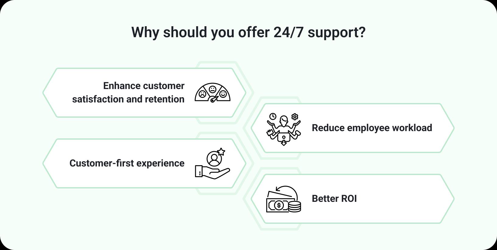 Why should you offer 24_7 support
