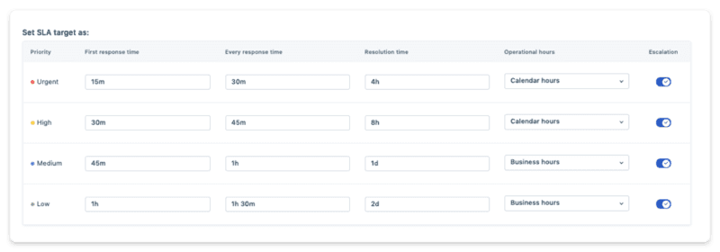 Original Filename: freshdesk_scaling_support_helpdesk_ticket_sla_management-2.png Original Path: https://www.freshworks.com/freshdesk/scaling-support/helpdesk-ticket-sla-management/ Contentful Env: master Migration Status: Design review