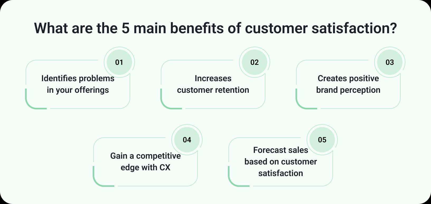 Benefits of customer satisfaction