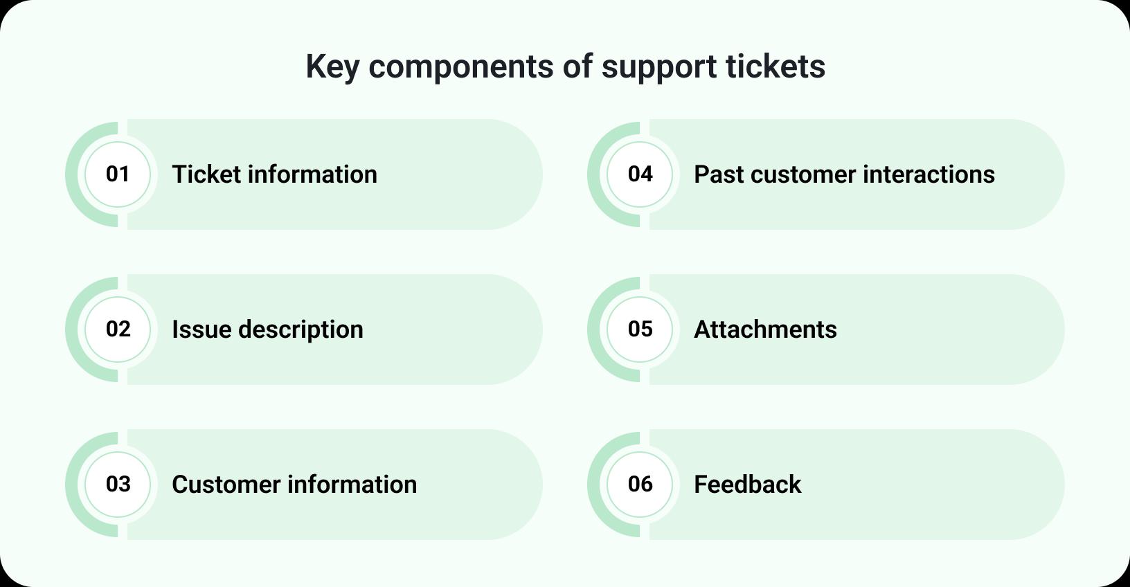 support tickets