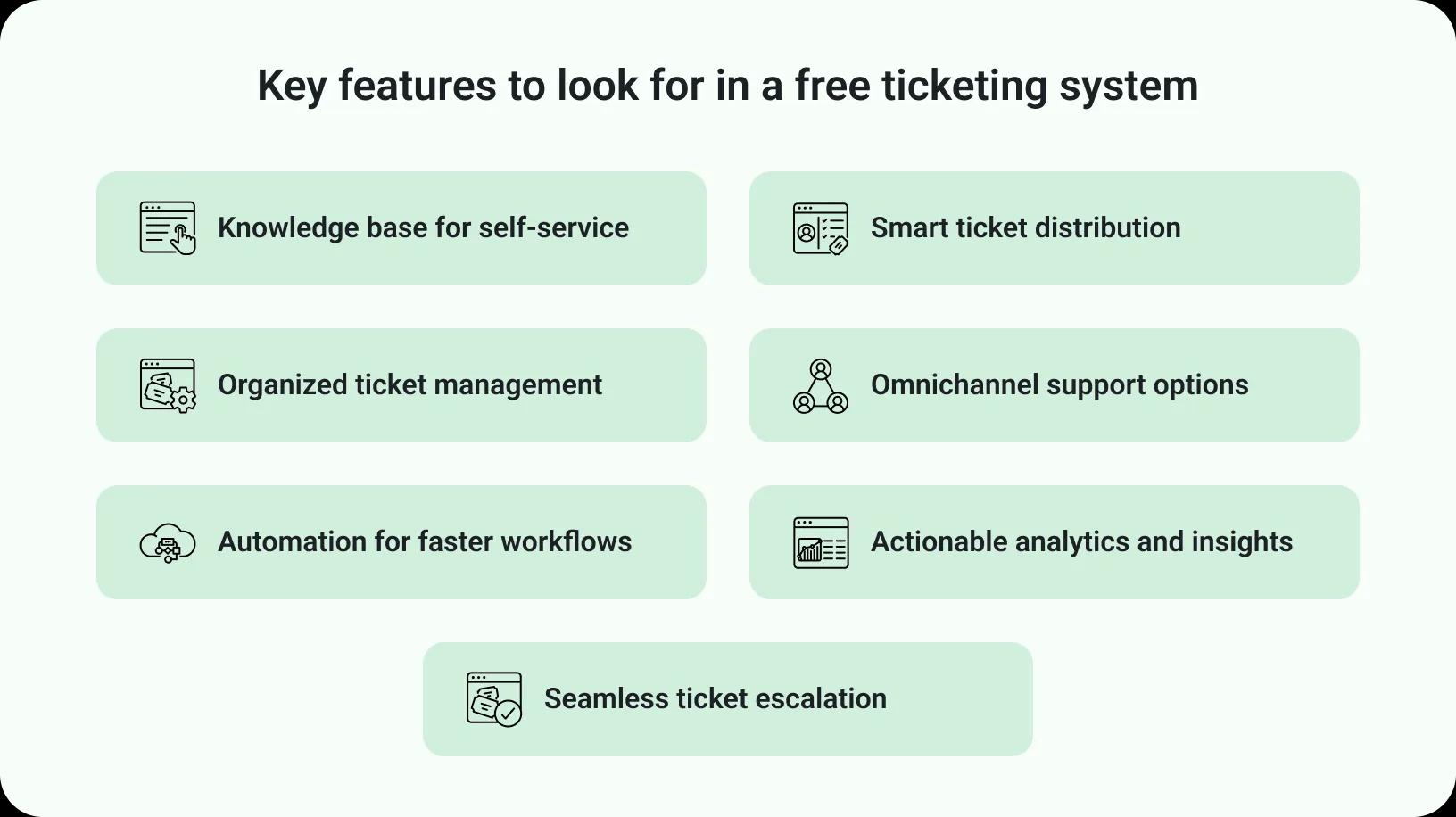 free ticketing software ticketing system