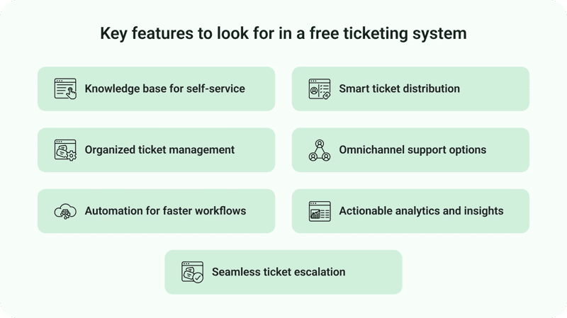 free ticketing software ticketing system