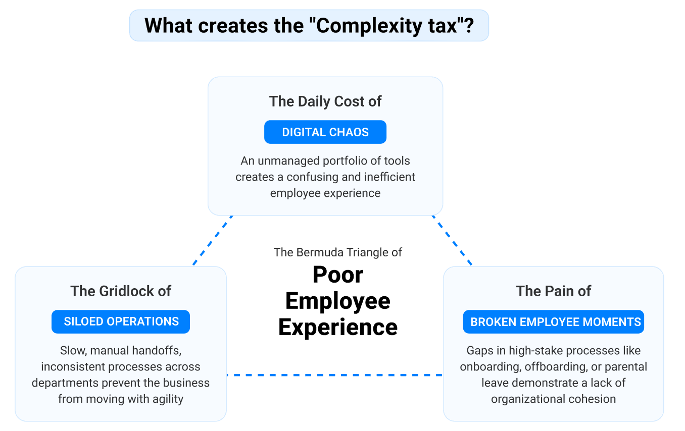 fw-ebook-incident-management-flywheel-switchback-image