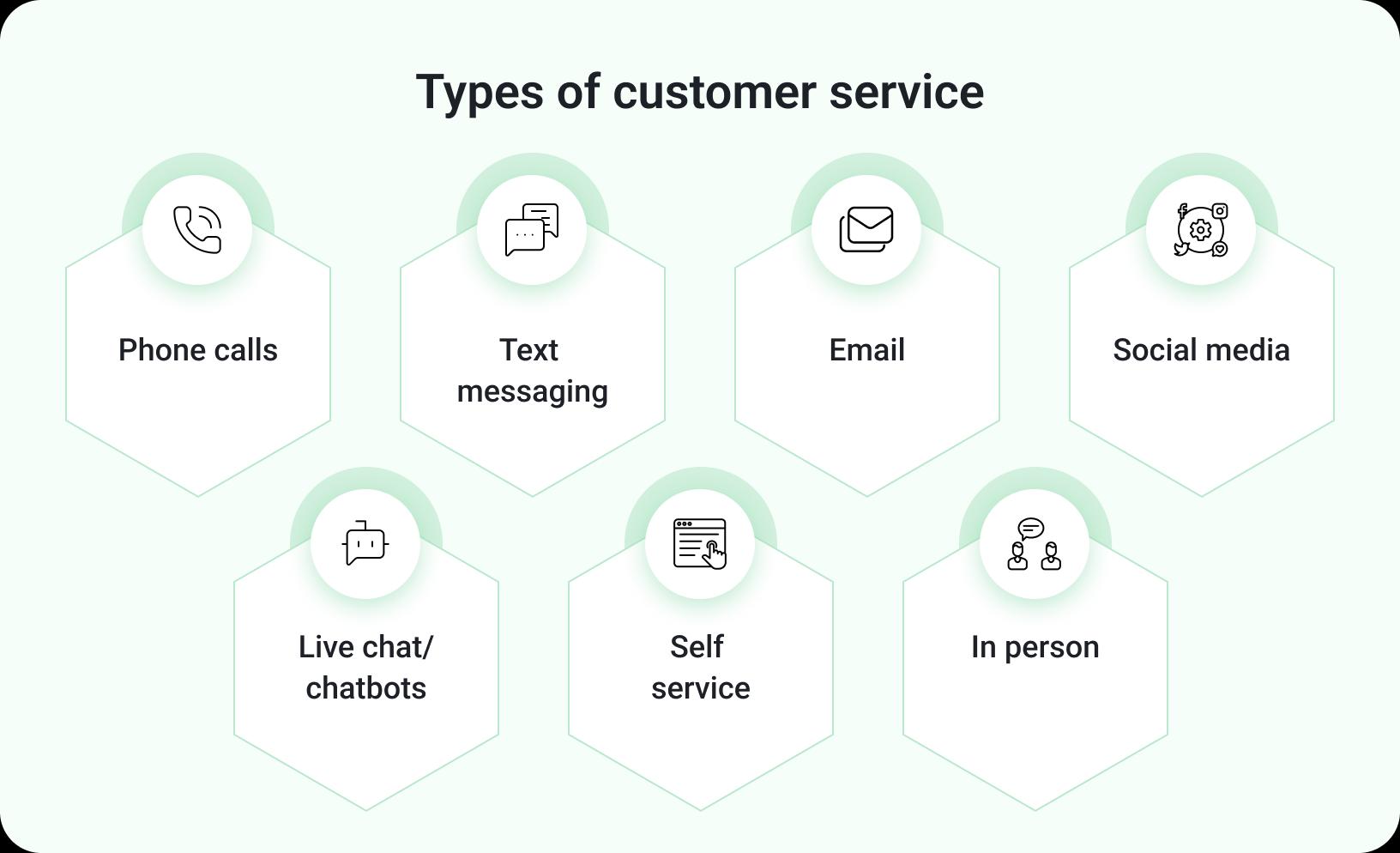 Types of customer service