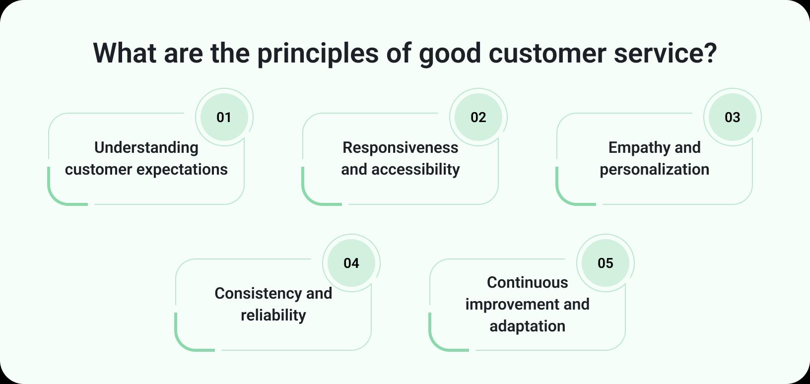 Principles of good customer service