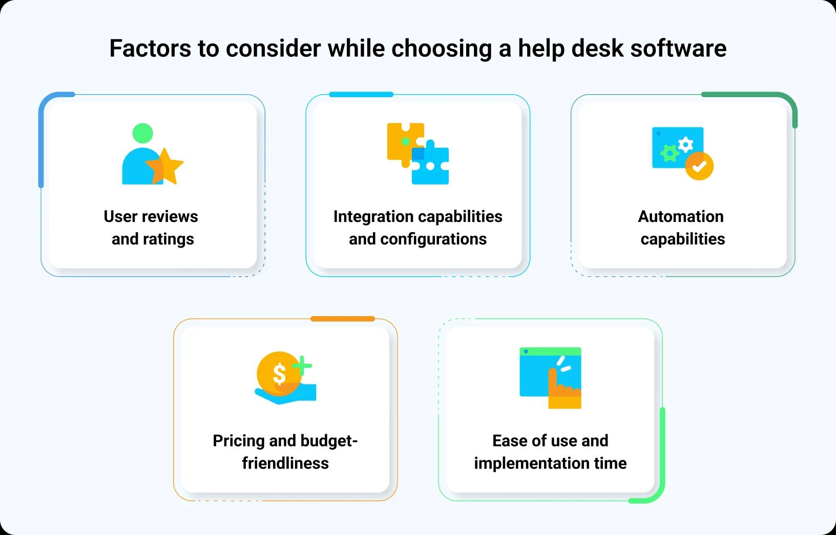 Help Desk Software
