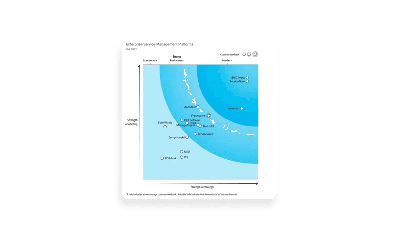 fw-forrester-esm-wave-2026-hero-image