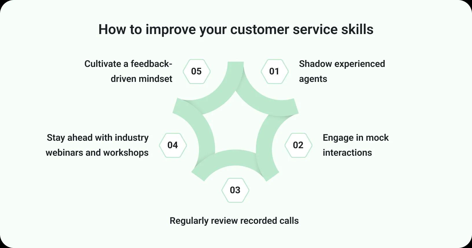 improve customer service skills customer service