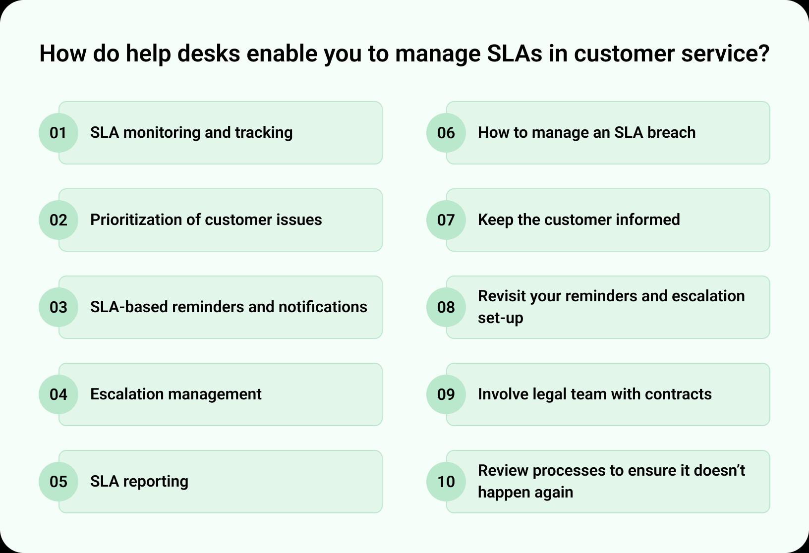 SLAs in customer service