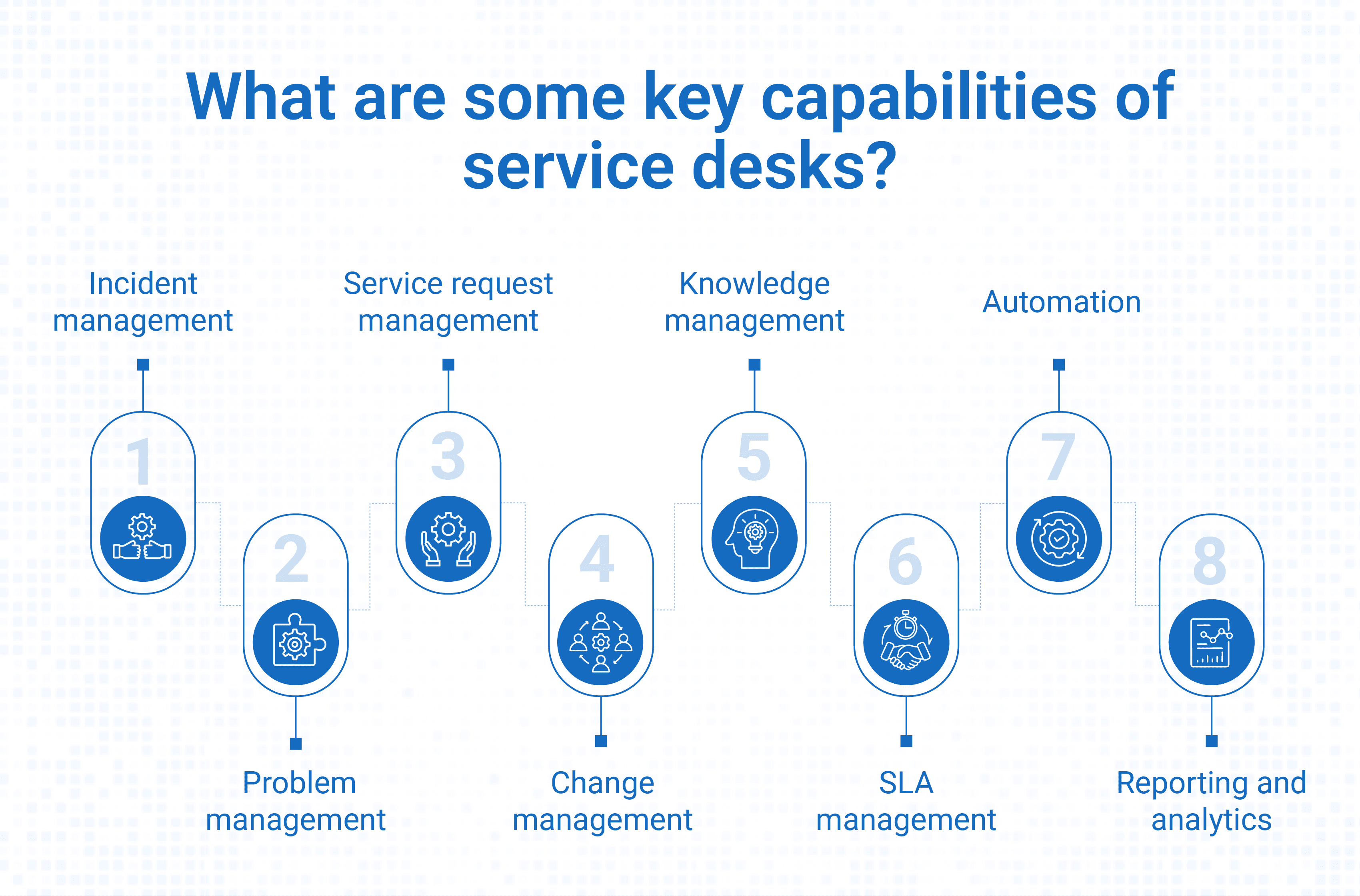 Capabilities of service desks