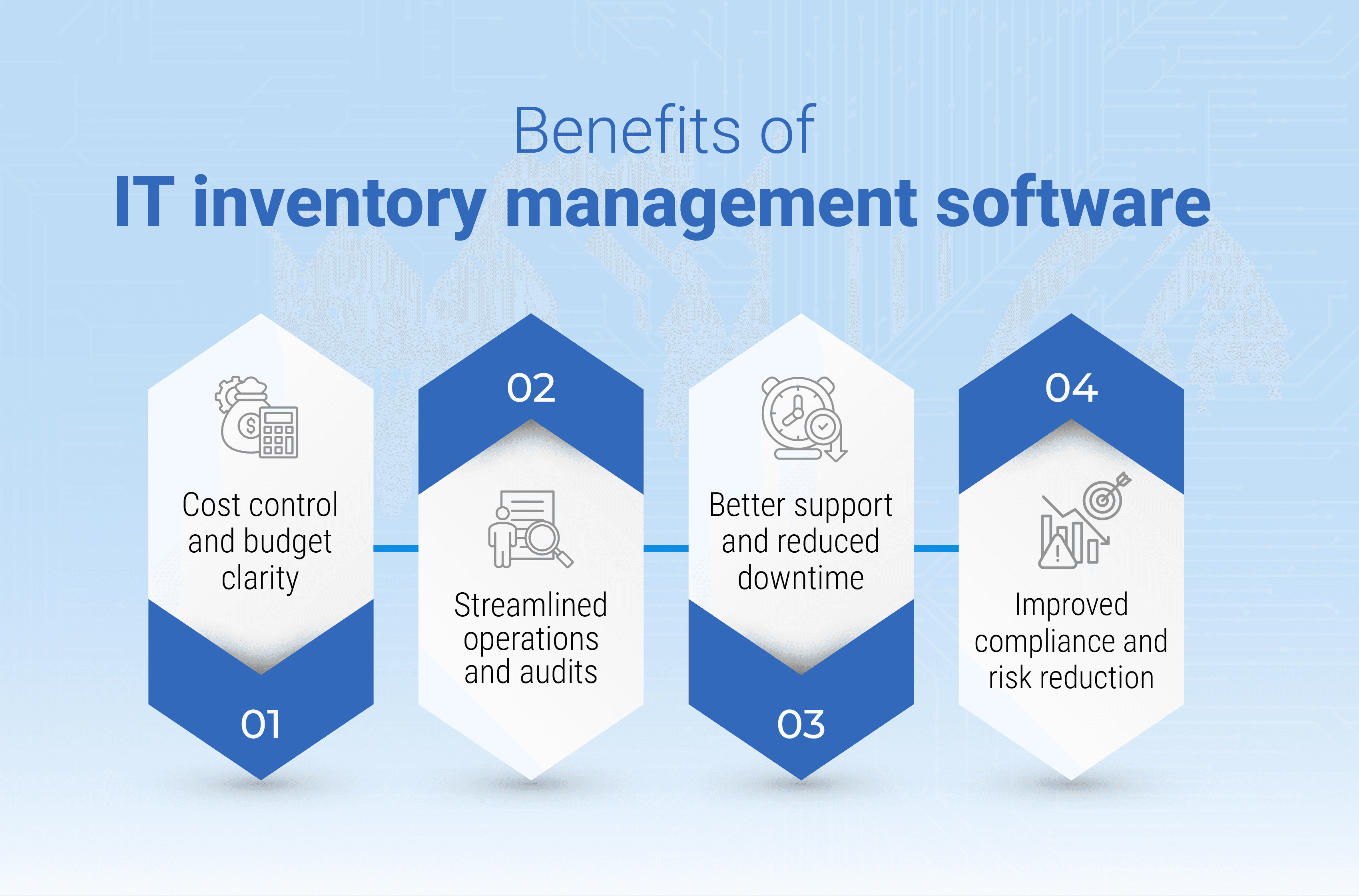 Benefits of IT inventory management software
