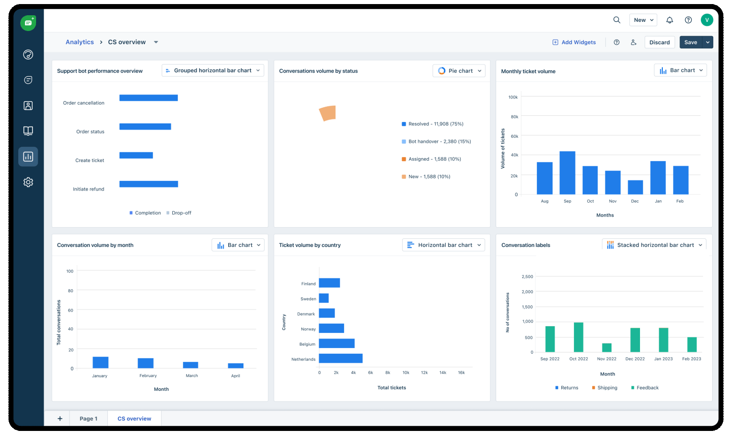 Freshdesk Review - Is It The Best Choice In [year]? 10