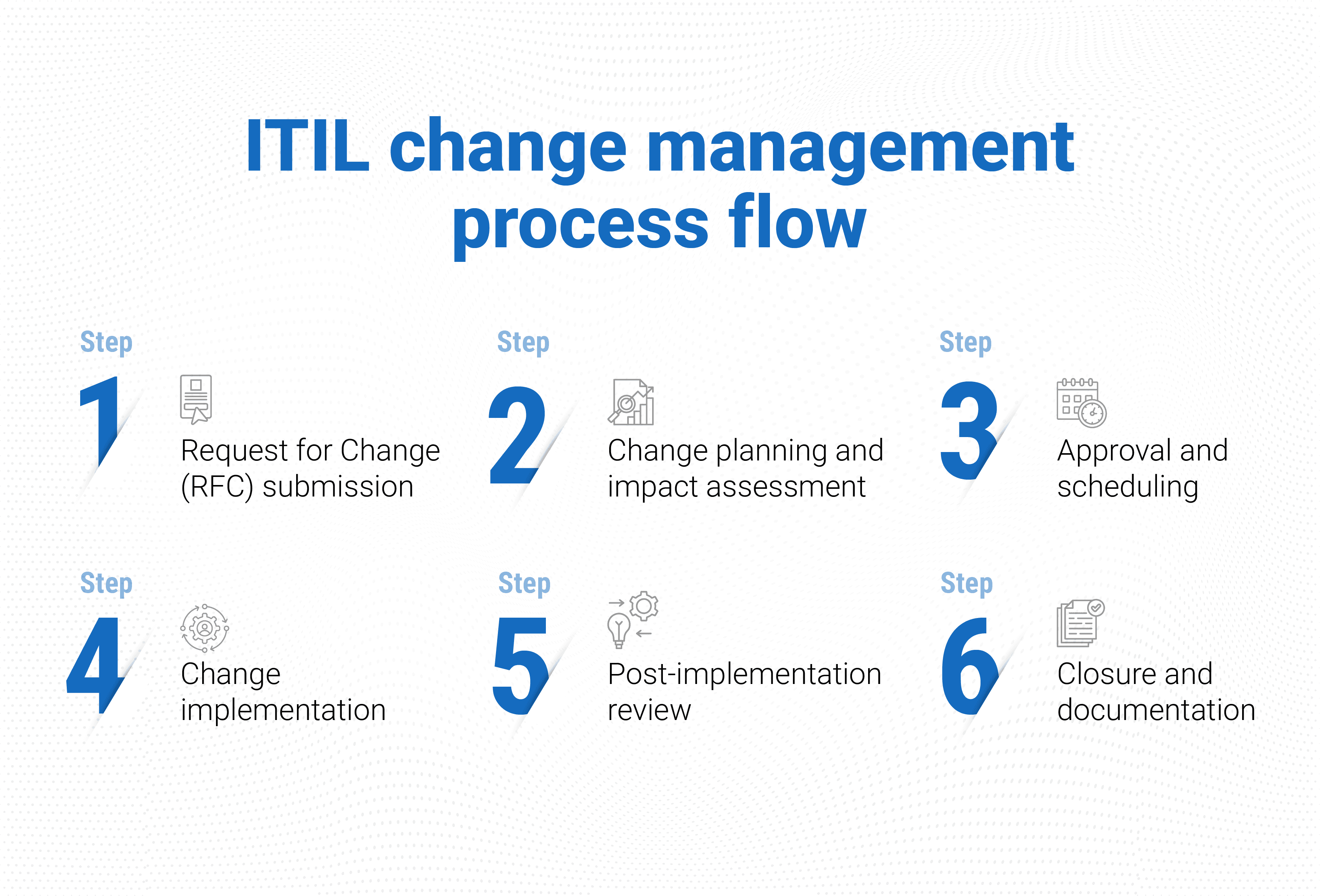 What is the ITIL change management process flow